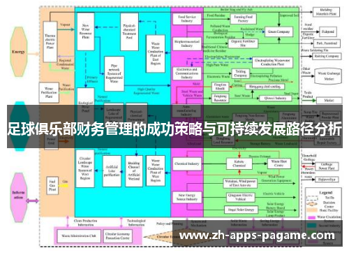 足球俱乐部财务管理的成功策略与可持续发展路径分析 足球俱乐部财务管理的成功策略与可持续发展路径分析