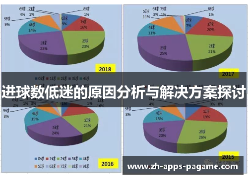 进球数低迷的原因分析与解决方案探讨 进球数低迷的原因分析与解决方案探讨