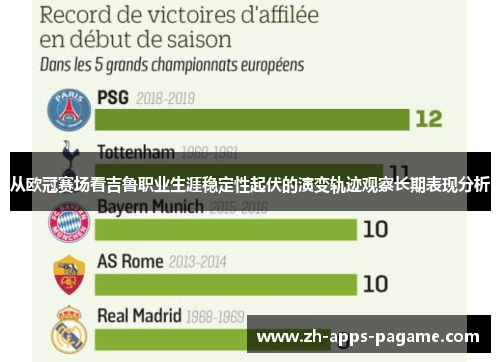 从欧冠赛场看吉鲁职业生涯稳定性起伏的演变轨迹观察长期表现分析