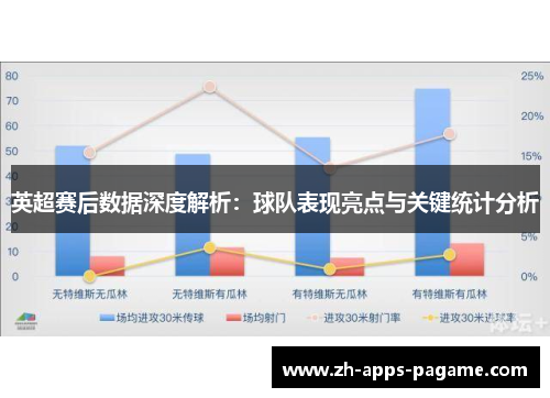英超赛后数据深度解析：球队表现亮点与关键统计分析