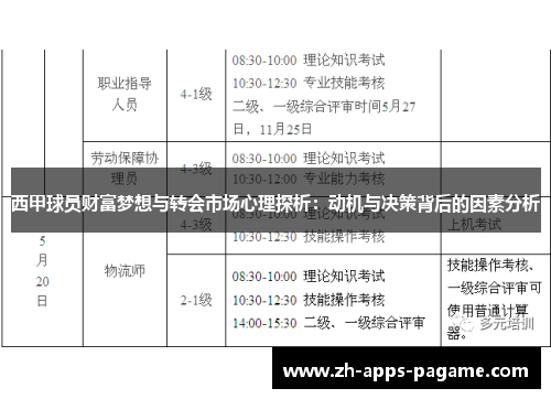西甲球员财富梦想与转会市场心理探析：动机与决策背后的因素分析