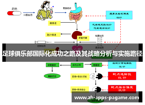 足球俱乐部国际化成功之路及其战略分析与实施路径 足球俱乐部国际化成功之路及其战略分析与实施路径